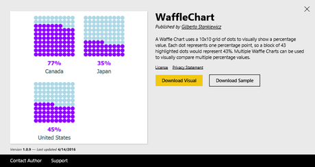 Waffle chart