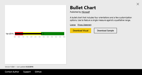 Bullet Chart