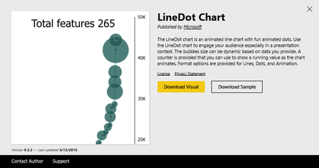 Line dot chart