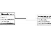 NHibernate mapper sous-collections