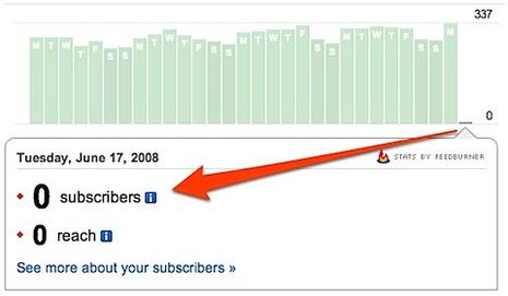 Analyze __ Feed Stats Dashboard.jpg