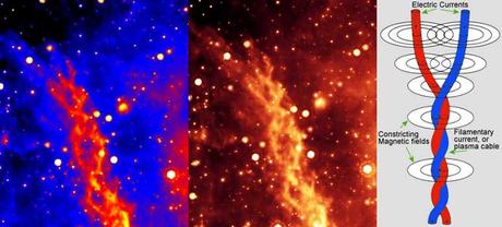 http://www.everythingselectric.com/images/the-double-helix-nebula-birkeland-current-banner.jpg