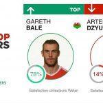Top / Flop : Russie vs Pays de Galles