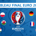 Tableau final de l’Euro 2016