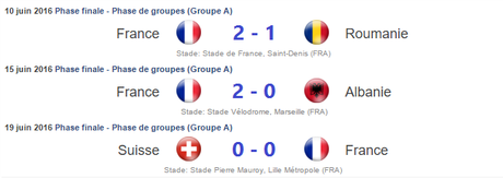 8ème de finale : France Irlande Résultats France