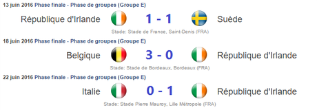 8ème de finale : France Irlande Résultats Irlande