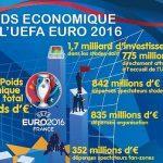 L’EURO 2016 et l’innovation sportive