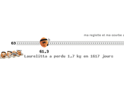 regime dukan perd plus