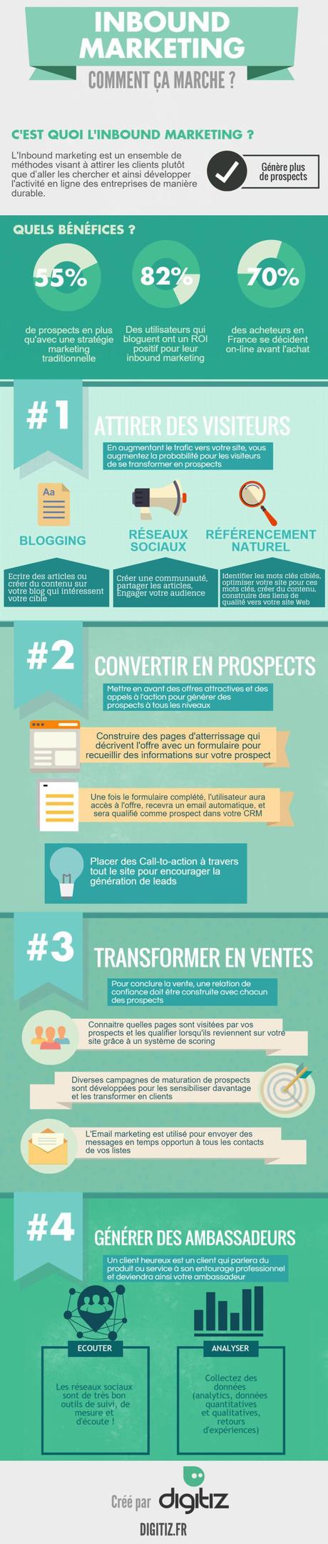 Infographie-Inbound-marketing