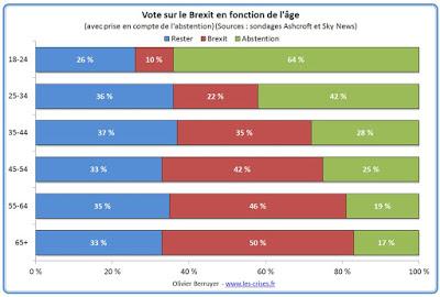 De la poudre aux yeux numéro 1 : l'enfumage du Brexit