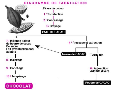 Bleu indigo et chocolat chaud  Audrey 