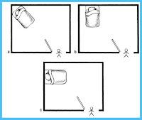 Comment orienter mon lit ?