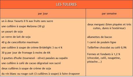 ** lundi 24 fevrier  régime du dr dukan **