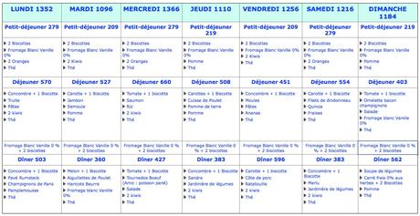 regime dukan dejeuner