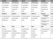 regime dukan dejeuner