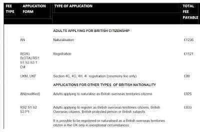 Comment obtenir la nationalité Britannique?