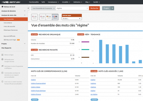 analyse mot clés semrush
