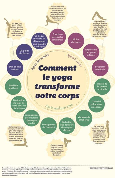 {Bien-être} Bilan d’une année de yoga