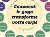 {Bien-être} Bilan d’une année yoga