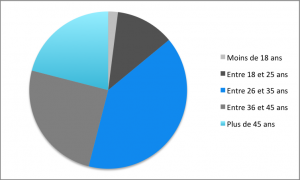 Comment réussir votre étude de publics ? (2/2) Sans titre
