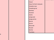 regime dukan boutique