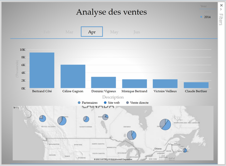 Power View Rapport