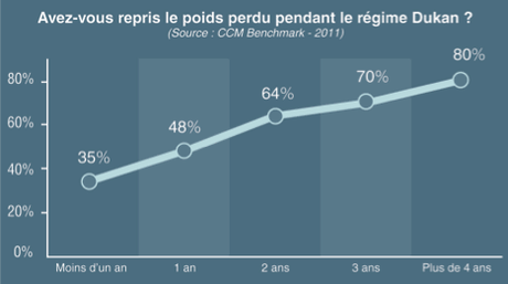 Le blog de Lo  Jeune de fille de 23 ans, décidée à entreprendre le régime