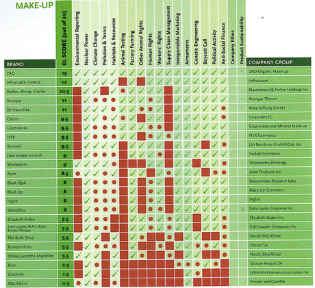 maquillage bio pour enfant hypoallergénique de la marque namaki