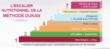 Code promo Ma Boutique Régime Dukan 2016 (0)