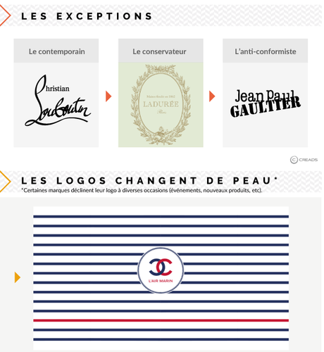 logos dans le luxe en 2016 - infographie - creads