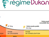regime dukan rapide