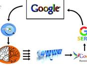 Définition jour Google RankBrain