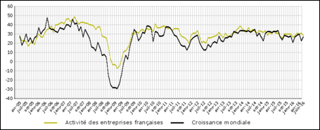 Description : Macintosh HD:Users:emmanuellerenaudie:Desktop:Capture d’écran 2016-07-04 à 16.02.43.png