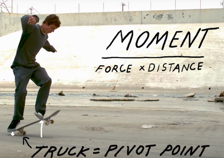Et si la physique vous aidait à faire les Flip tricks en skateboard