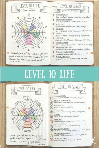 Et si vous testiez le Bullet Journal ? bullet journal 8