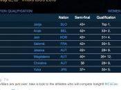 Finales direct: coupe monde escalade 2016 villars