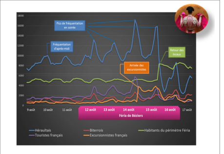 Big Data et tourisme : l’exemple de Flux Vision Tourisme