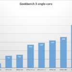 Apple-A9X-A10-geekbench