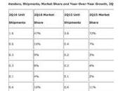 2016 ventes d’Apple Watch baisse