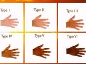 bronzage pigmentation peau