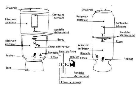 Fontaine à eau Stefani : pour une eau filtrée naturellement et efficacement montage-fontaine-stefani
