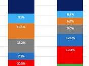Oppo désormais fabricants smartphone Chine