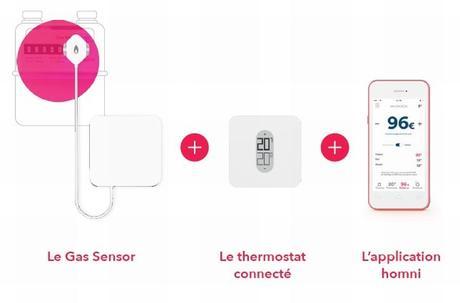Homni, un nouveau thermostat connecté pour maîtriser son chauffage et son budget