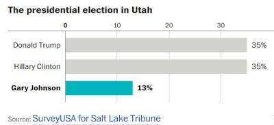Cette sacrée élection de 2016