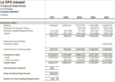 Modèle financier valeur d'entreprise