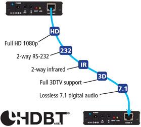 hbt200-signals