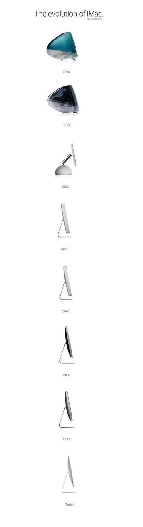 Évolution des iMac de 1998 à aujourd’hui