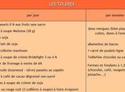 regime dukan deuxieme phase