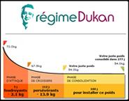 regime dukan pour 5 kilos