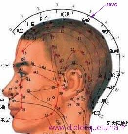 Le point Wu Chu du méridien de la vessie (5V)